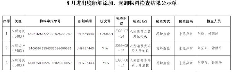 8月进出境船舶添加、起卸物料检查结果公示单