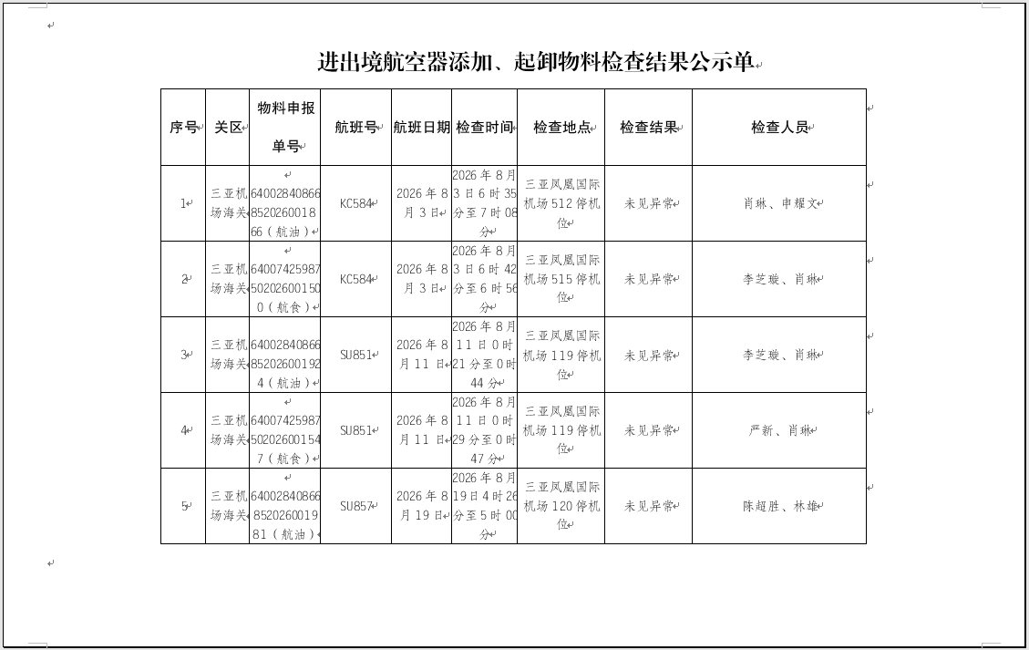 进出境航空器添加、起卸物料检查结果公示单8月