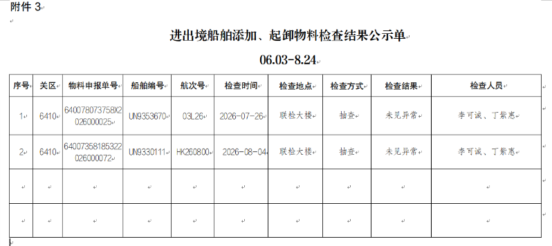 船舶添加、起卸物料