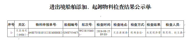 文昌海关进出境船舶添加、起卸物料检查结果公示单（2026年8月）