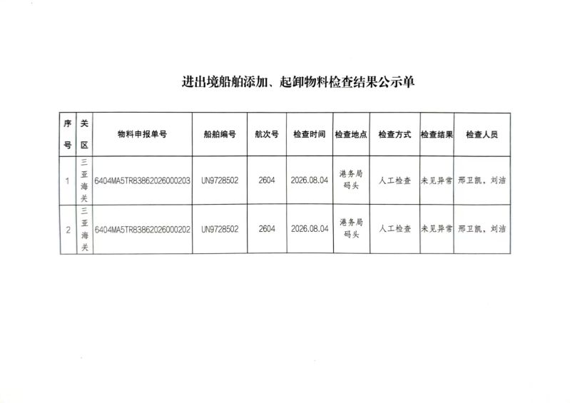 三亚海关2026年8月进出境船舶添加、起卸物料检查结果公示单